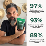 Organic Shilajit Daily Gummies