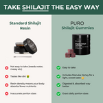 Organic Shilajit Daily Gummies
